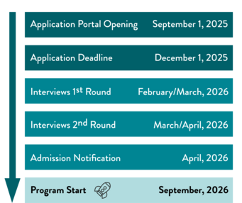Application Timeline Graphic of a timeline describing the application phase for the integrated graduate program of the Max Planck School Matter to Life.
Applicant portal opening: September 1, 2025
Applicant deadline: December 1, 2025
First round of interviews: February/March 2026
Second round of interviews: March/April 2026
Program Start: September 2026