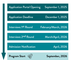 Graphic of a timeline describing the application phase for the integrated graduate program of the Max Planck School Matter to Life.
Applicant portal opening: September 1, 2025
Applicant deadline: December 1, 2025
First round of interviews: February/March 2026
Second round of interviews: March/April 2026
Program Start: September 2026