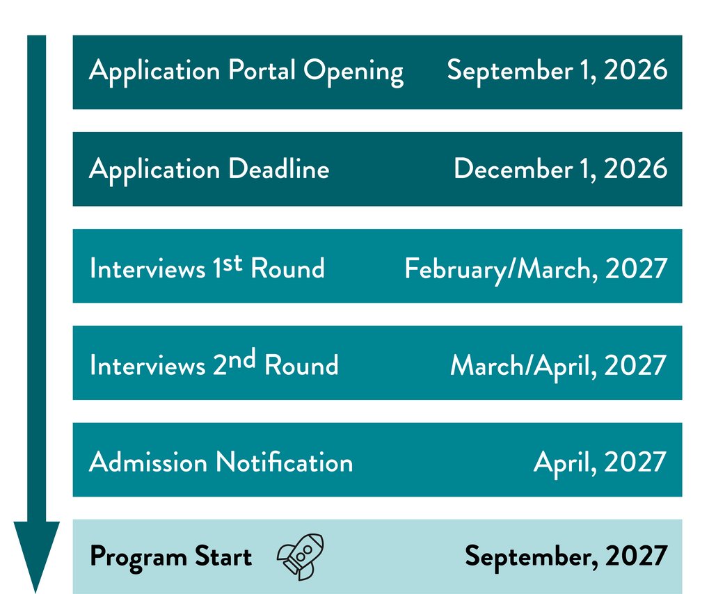 Graphic of a timeline describing the application phase for the integrated graduate program of the Max Planck School Matter to Life. 
Applicant portal opening: September 1, 2026
Applicant deadline: December 1, 2025
First round of interviews: February/March 2027
Second round of interviews: March/April 2027
Program Start: September 2027
