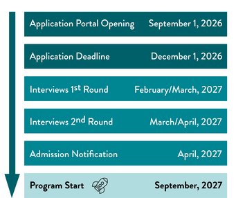 Application Timeline Graphic of a timeline describing the application phase for the integrated graduate program of the Max Planck School Matter to Life.
Applicant portal opening: September 1, 2026
Applicant deadline: December 1, 2025
First round of interviews: February/March 2027
Second round of interviews: March/April 2027
Program Start: September 2027