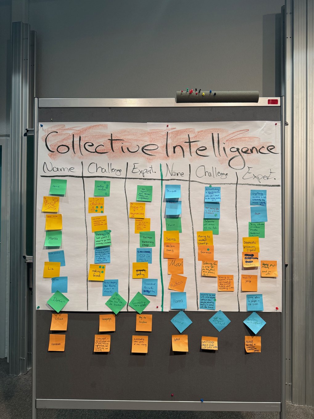 Whiteboard with sticky notes under "Collective Intelligence" title.