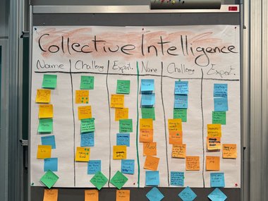 Whiteboard with sticky notes under "Collective Intelligence" title.