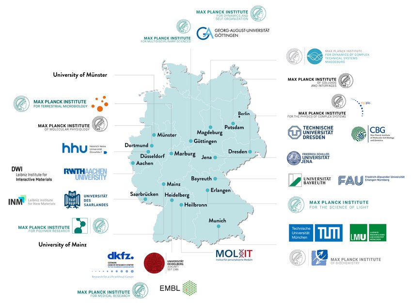 Forschungsstandorte der verschiedenen MtL-Fellows in Deutschland. Deutschlandkarte mit den Max Planck School Matter to Life Partnerinstitutionen bzw. Forschungsstandorten sowie deren Logos
